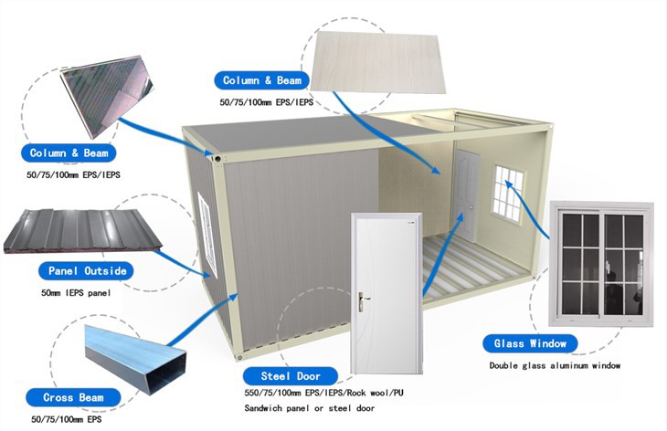Stackable Container Homes